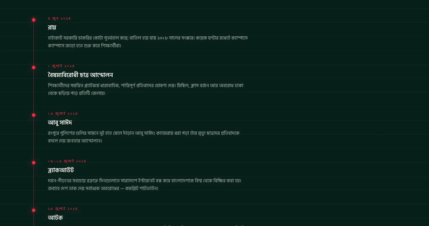 Timeline section with dated events and crimson rule